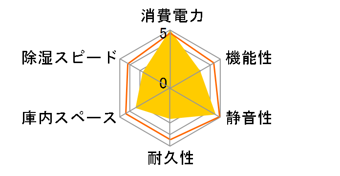 E-�h���C�{�b�N�X KED-40 [�u���b�N]