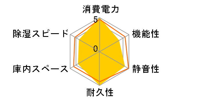 E-�h���C�{�b�N�X KED-25 [�u���b�N]