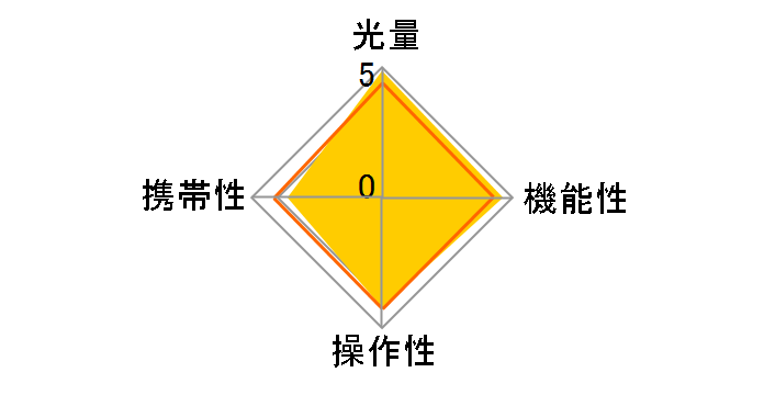 �X�s�[�h���C�g 600EX II-RT