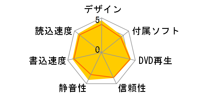 DVRP-UT8LW [�p�[���z���C�g]