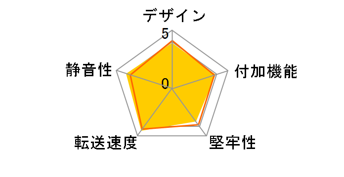 5C`xCɂ܂Ƃ߂郉bN SATA 6G(4^Cv) CMRK-S4S6G