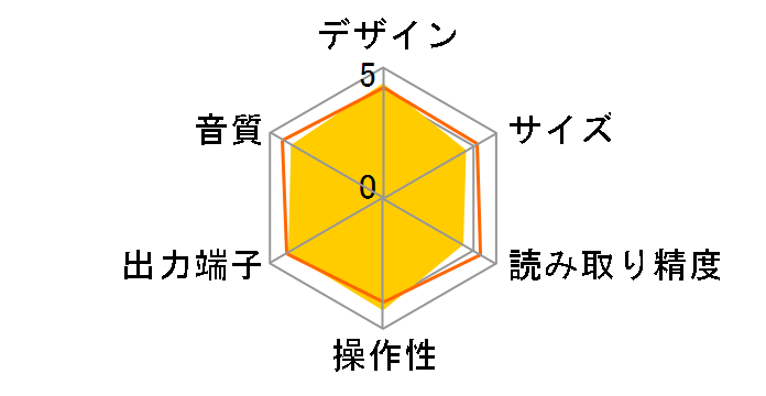 CD6006