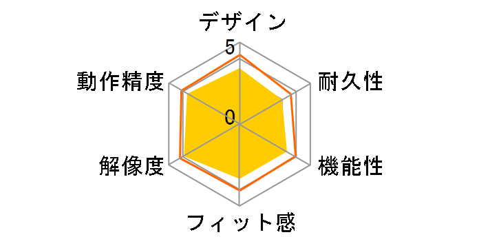 MA-ERGW8