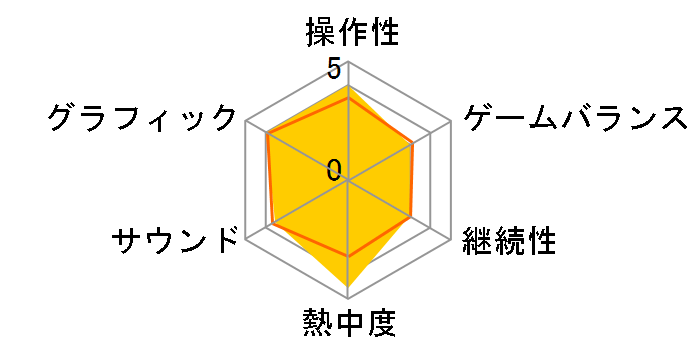 �^�C�^���t�H�[�� 2 [Xbox One]