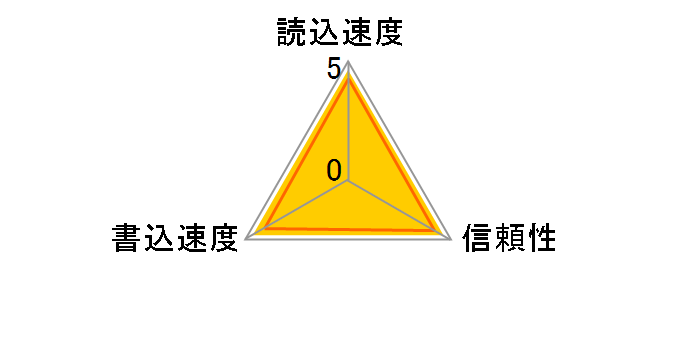 SDAR40N64G [64GB]
