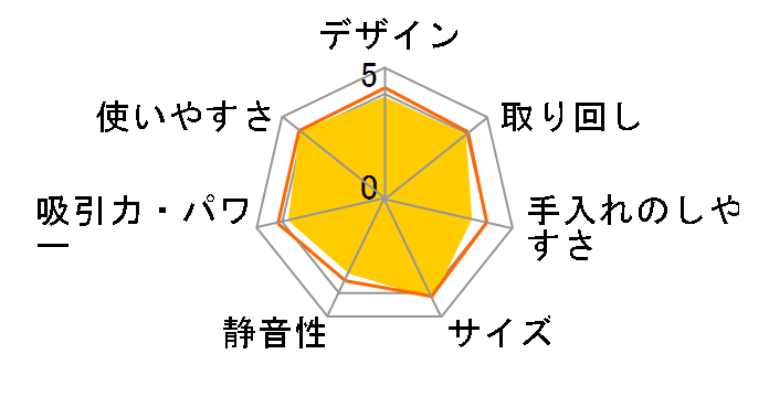 IC-FAC2