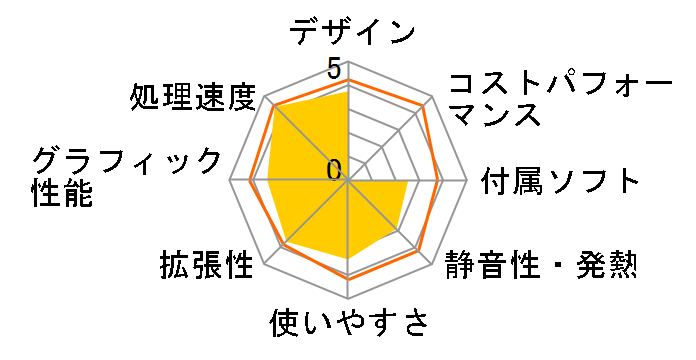 Compute Stick STK2m3W64CC