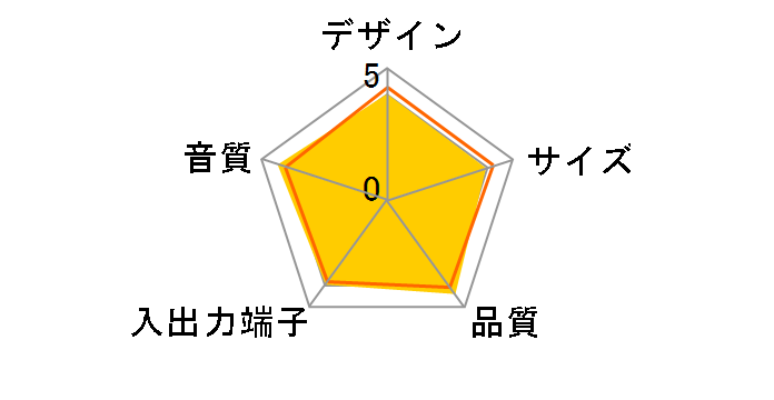 Creative Inspire T10 IN-T10-R3
