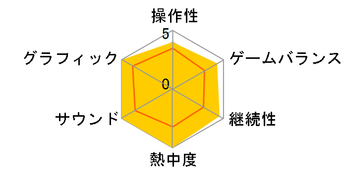 �E�H�b�`�h�b�O�X2 [Xbox One]