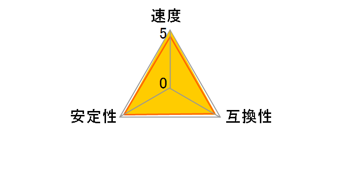 F4-3200C16D-16GTZKW [DDR4 PC4-25600 8GB 2���g]