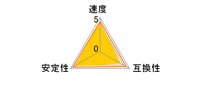F4-3200C16D-16GTZSW [DDR4 PC4-25600 8GB 2���g]