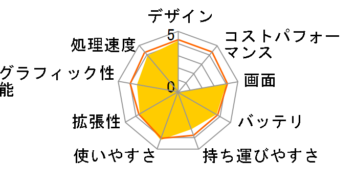 価格 Com ノートパソコン 拡張性 満足度ランキング すべての期間 81位 21位