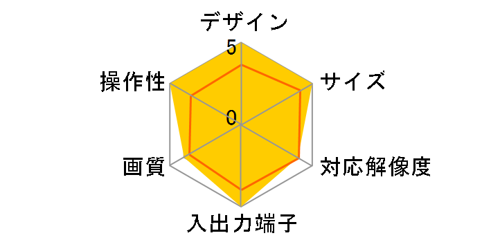 THDMISC2