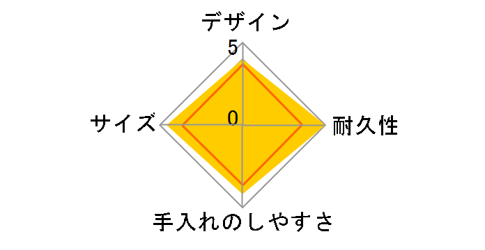 �^��f�M�X�[�v�W���[ JBQ-300-AQ [�A�N�A]