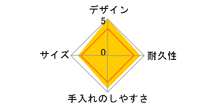 �^��f�M�X�[�v�W���[ JBM-501-DD [�_�C�_�C]