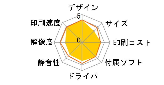 MAXIFY MB5430
