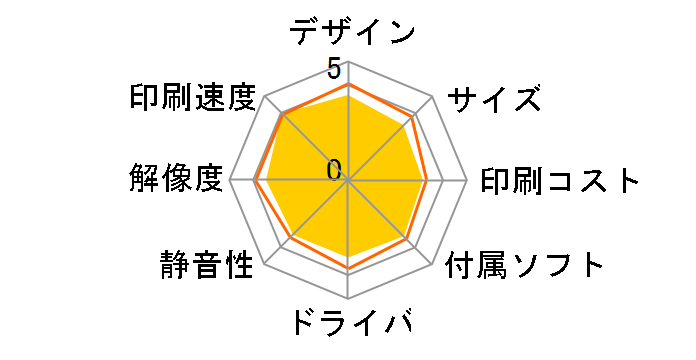 MAXIFY MB2730