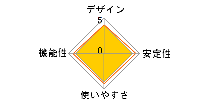 LAN-ADURC [�u���b�N]