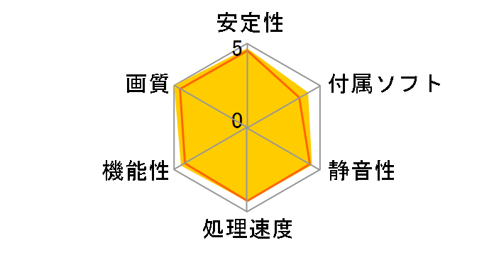 Radeon RX 480 GAMING X 8G [PCIExp 8GB]