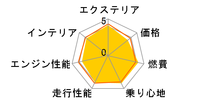g^ C-HR 2016Nf