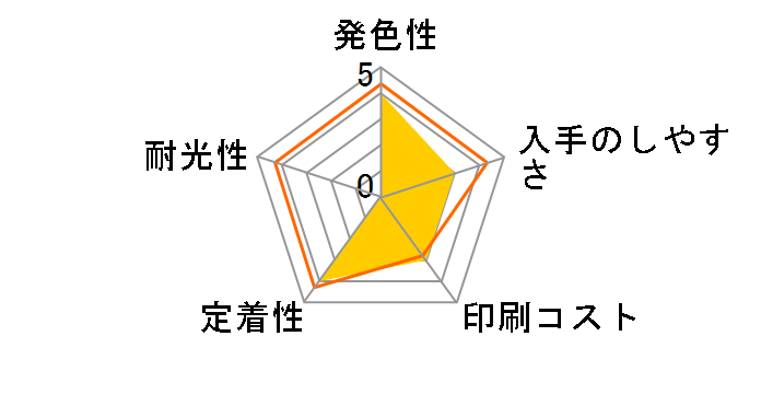 HP 62 C2P04AA [��]
