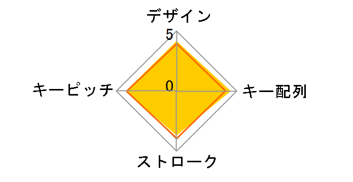 BSTK100BK [ubN]