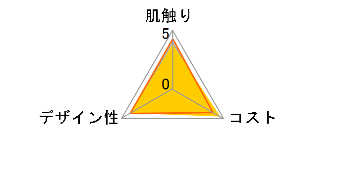 n[ \tgpbNeBV 300(150g)×5pbN
