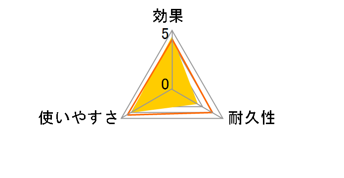 価格 Com 虫除け 殺虫剤 防虫剤 効果 満足度ランキング 41位 80位