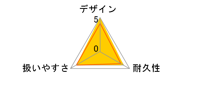 MHW0820