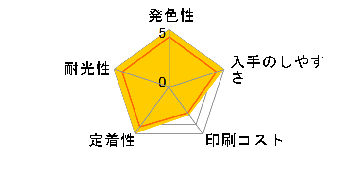 KUI-LM-L [���C�g�}�[���^]
