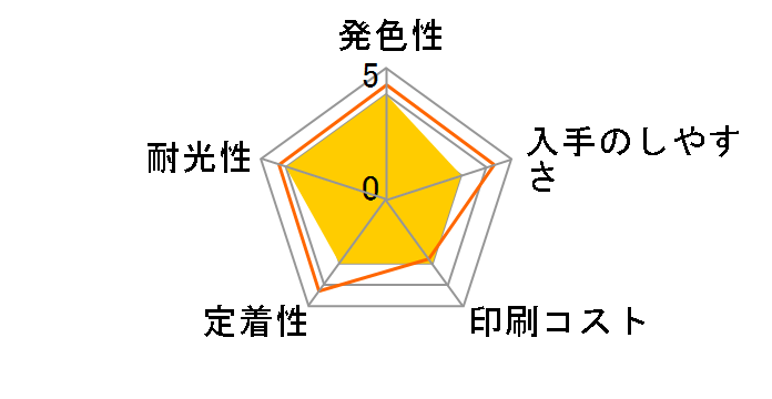 KUI-BK [�u���b�N]