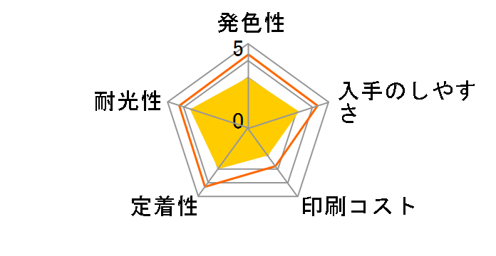 KUI-M [�}�[���^]