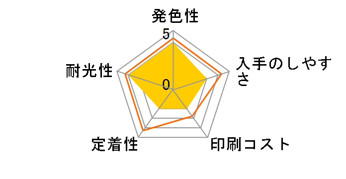 KUI-LM [���C�g�}�[���^]