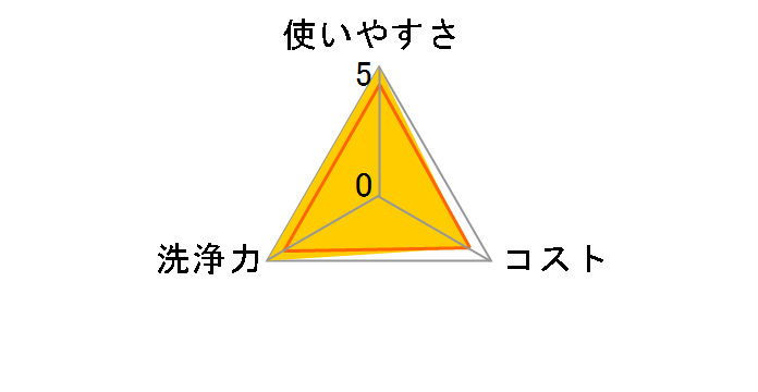 �X�R�b�e�B �E�F�b�g�e�B�V���[ ���� 80������