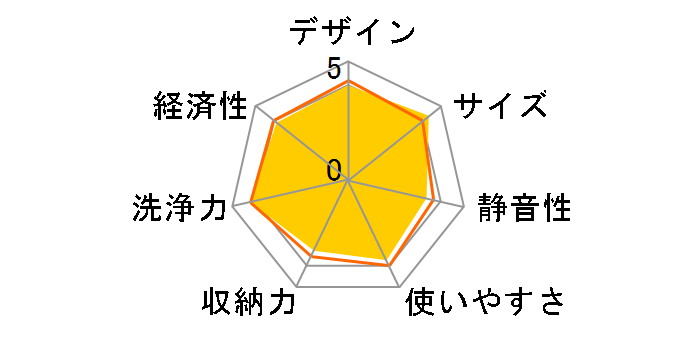 RSW-404LP