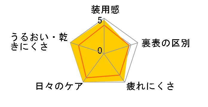 �o�C�I�g�D���[ �����f�[ �}���`�t�H�[�J�� [30������]