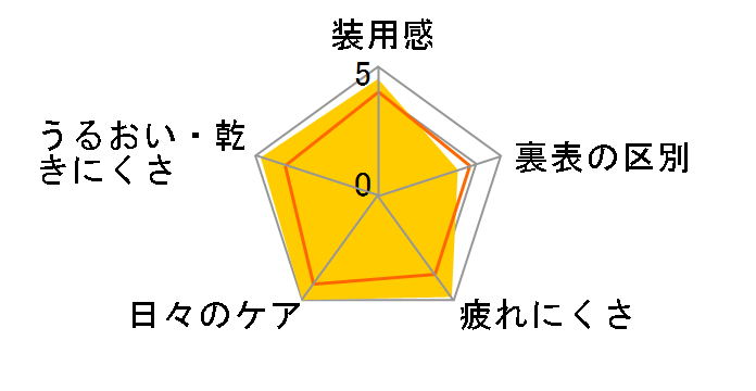 �f�C���[�Y �g�[�^�� ���� ���M�����[�p�b�N [30������]