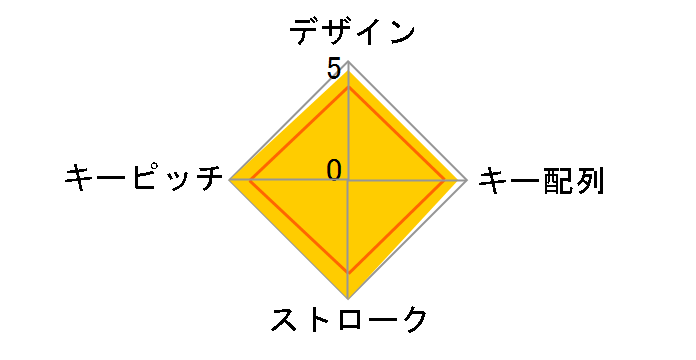 ProgresTouch RETRO NPad AS-TKPD21/CBK �� [��]