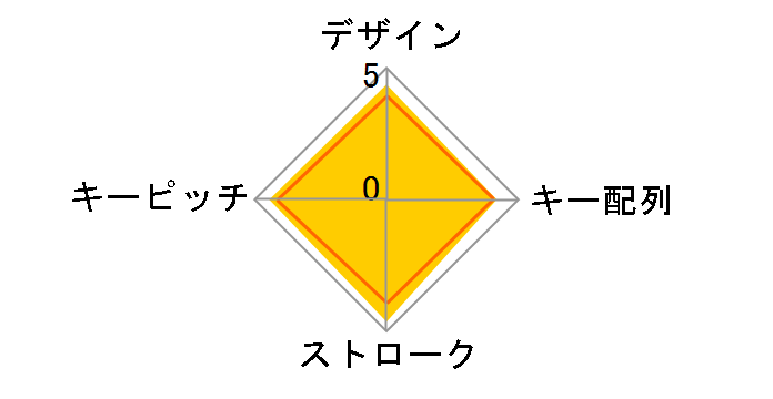 ProgresTouch RETRO NPad AS-TKPD21/LRBK �Ԏ� [��]