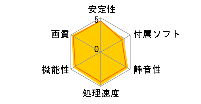 ROG STRIX-GTX1080-A8G-GAMING [PCIExp 8GB]