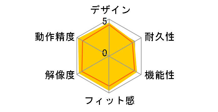 G403 Prodigy Gaming Mouse