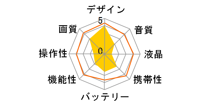KeyMission 360