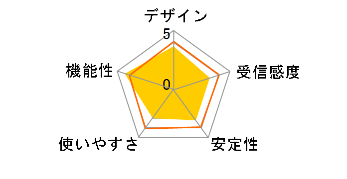 WLX402