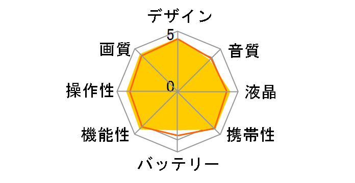 HERO5 BLACK CHDHX-501-JP