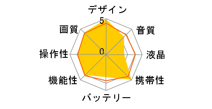 HERO5 Session CHDHS-501-JP