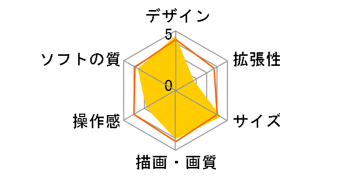 �j���e���h�[�N���V�b�N�~�j �t�@�~���[�R���s���[�^