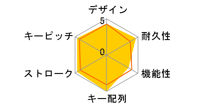 ProgresTouch RETRO TKL AS-KBPD91/LRBKN �Ԏ� [��]