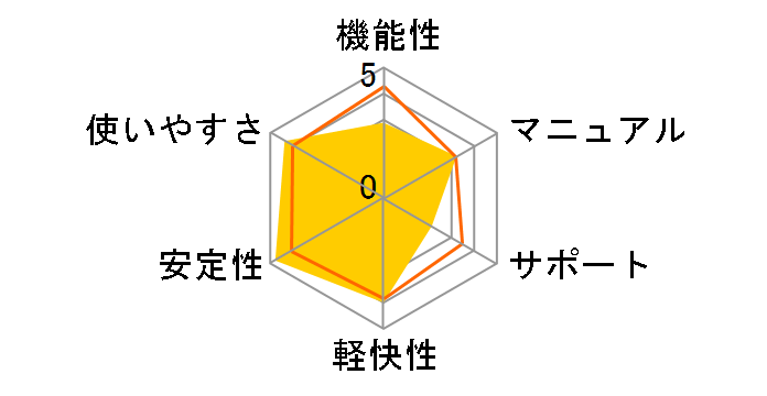���x���}�C�e�B17 �ʏ��