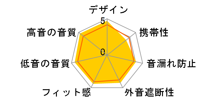 HPH-MT8
