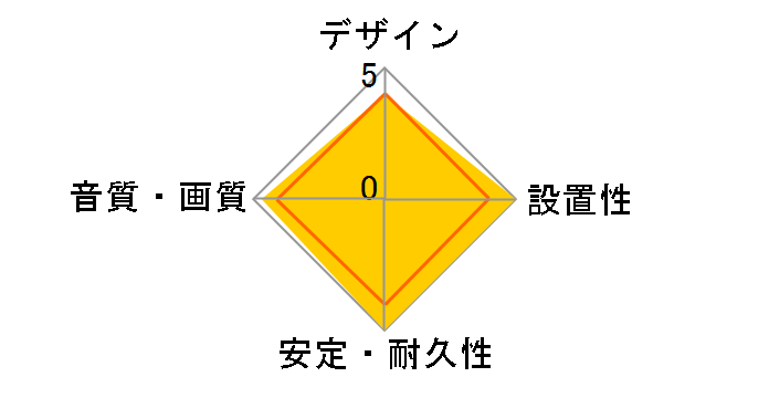 RP-CHK10 [1m]